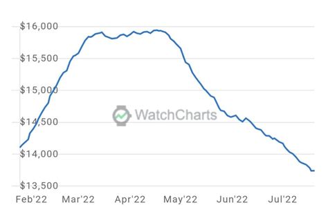 rolex report|rolex watch price index.